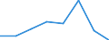 KN 72254030 /Exporte /Einheit = Preise (Euro/Tonne) /Partnerland: Schweden /Meldeland: Eur27 /72254030:Flacherzeugnisse aus Legiertem, Anderem als Nichtrostendem Stahl, mit Einer Breite von >= 600 mm, nur Warmgewalzt, Nicht in Rollen 'coils', mit Einer Dicke von > 15 mm bis 20 mm 'egks' (Ausg. aus Schnellarbeitsstahl Oder aus Silicium-elektrostahl)