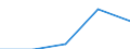 KN 72254030 /Exporte /Einheit = Preise (Euro/Tonne) /Partnerland: Jugoslawien /Meldeland: Eur27 /72254030:Flacherzeugnisse aus Legiertem, Anderem als Nichtrostendem Stahl, mit Einer Breite von >= 600 mm, nur Warmgewalzt, Nicht in Rollen 'coils', mit Einer Dicke von > 15 mm bis 20 mm 'egks' (Ausg. aus Schnellarbeitsstahl Oder aus Silicium-elektrostahl)