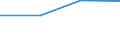 KN 72254030 /Exporte /Einheit = Preise (Euro/Tonne) /Partnerland: Sowjetunion /Meldeland: Eur27 /72254030:Flacherzeugnisse aus Legiertem, Anderem als Nichtrostendem Stahl, mit Einer Breite von >= 600 mm, nur Warmgewalzt, Nicht in Rollen 'coils', mit Einer Dicke von > 15 mm bis 20 mm 'egks' (Ausg. aus Schnellarbeitsstahl Oder aus Silicium-elektrostahl)