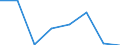 KN 72254030 /Exporte /Einheit = Preise (Euro/Tonne) /Partnerland: Ungarn /Meldeland: Eur27 /72254030:Flacherzeugnisse aus Legiertem, Anderem als Nichtrostendem Stahl, mit Einer Breite von >= 600 mm, nur Warmgewalzt, Nicht in Rollen 'coils', mit Einer Dicke von > 15 mm bis 20 mm 'egks' (Ausg. aus Schnellarbeitsstahl Oder aus Silicium-elektrostahl)