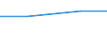 CN 72254030 /Exports /Unit = Prices (Euro/ton) /Partner: Romania /Reporter: Eur27 /72254030:Flat-rolled Products of Alloy Steel Other Than Stainless, of a Width of >= 600 mm, not Further Worked Than Hot-rolled, not in Coils, of a Thickness of > 15 mm but <= 20 mm `ecsc` (Excl. Products of High-speed Steel or Silicon-electrical Steel)