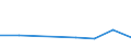 KN 72254030 /Exporte /Einheit = Preise (Euro/Tonne) /Partnerland: Bulgarien /Meldeland: Eur27 /72254030:Flacherzeugnisse aus Legiertem, Anderem als Nichtrostendem Stahl, mit Einer Breite von >= 600 mm, nur Warmgewalzt, Nicht in Rollen 'coils', mit Einer Dicke von > 15 mm bis 20 mm 'egks' (Ausg. aus Schnellarbeitsstahl Oder aus Silicium-elektrostahl)