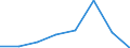 KN 72254030 /Exporte /Einheit = Preise (Euro/Tonne) /Partnerland: Marokko /Meldeland: Eur27 /72254030:Flacherzeugnisse aus Legiertem, Anderem als Nichtrostendem Stahl, mit Einer Breite von >= 600 mm, nur Warmgewalzt, Nicht in Rollen 'coils', mit Einer Dicke von > 15 mm bis 20 mm 'egks' (Ausg. aus Schnellarbeitsstahl Oder aus Silicium-elektrostahl)