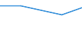 KN 72254030 /Exporte /Einheit = Preise (Euro/Tonne) /Partnerland: Niger /Meldeland: Eur27 /72254030:Flacherzeugnisse aus Legiertem, Anderem als Nichtrostendem Stahl, mit Einer Breite von >= 600 mm, nur Warmgewalzt, Nicht in Rollen 'coils', mit Einer Dicke von > 15 mm bis 20 mm 'egks' (Ausg. aus Schnellarbeitsstahl Oder aus Silicium-elektrostahl)