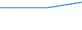 KN 72254030 /Exporte /Einheit = Preise (Euro/Tonne) /Partnerland: Elfenbeink. /Meldeland: Eur27 /72254030:Flacherzeugnisse aus Legiertem, Anderem als Nichtrostendem Stahl, mit Einer Breite von >= 600 mm, nur Warmgewalzt, Nicht in Rollen 'coils', mit Einer Dicke von > 15 mm bis 20 mm 'egks' (Ausg. aus Schnellarbeitsstahl Oder aus Silicium-elektrostahl)