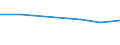 KN 72254030 /Exporte /Einheit = Preise (Euro/Tonne) /Partnerland: Nigeria /Meldeland: Eur27 /72254030:Flacherzeugnisse aus Legiertem, Anderem als Nichtrostendem Stahl, mit Einer Breite von >= 600 mm, nur Warmgewalzt, Nicht in Rollen 'coils', mit Einer Dicke von > 15 mm bis 20 mm 'egks' (Ausg. aus Schnellarbeitsstahl Oder aus Silicium-elektrostahl)