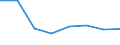 KN 72254030 /Exporte /Einheit = Preise (Euro/Tonne) /Partnerland: Gabun /Meldeland: Eur27 /72254030:Flacherzeugnisse aus Legiertem, Anderem als Nichtrostendem Stahl, mit Einer Breite von >= 600 mm, nur Warmgewalzt, Nicht in Rollen 'coils', mit Einer Dicke von > 15 mm bis 20 mm 'egks' (Ausg. aus Schnellarbeitsstahl Oder aus Silicium-elektrostahl)