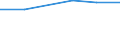 KN 72254030 /Exporte /Einheit = Preise (Euro/Tonne) /Partnerland: Reunion /Meldeland: Eur27 /72254030:Flacherzeugnisse aus Legiertem, Anderem als Nichtrostendem Stahl, mit Einer Breite von >= 600 mm, nur Warmgewalzt, Nicht in Rollen 'coils', mit Einer Dicke von > 15 mm bis 20 mm 'egks' (Ausg. aus Schnellarbeitsstahl Oder aus Silicium-elektrostahl)