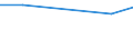 KN 72254030 /Exporte /Einheit = Preise (Euro/Tonne) /Partnerland: Kuba /Meldeland: Eur27 /72254030:Flacherzeugnisse aus Legiertem, Anderem als Nichtrostendem Stahl, mit Einer Breite von >= 600 mm, nur Warmgewalzt, Nicht in Rollen 'coils', mit Einer Dicke von > 15 mm bis 20 mm 'egks' (Ausg. aus Schnellarbeitsstahl Oder aus Silicium-elektrostahl)