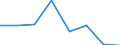 KN 72254030 /Exporte /Einheit = Preise (Euro/Tonne) /Partnerland: Kolumbien /Meldeland: Eur27 /72254030:Flacherzeugnisse aus Legiertem, Anderem als Nichtrostendem Stahl, mit Einer Breite von >= 600 mm, nur Warmgewalzt, Nicht in Rollen 'coils', mit Einer Dicke von > 15 mm bis 20 mm 'egks' (Ausg. aus Schnellarbeitsstahl Oder aus Silicium-elektrostahl)