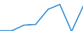 KN 72254030 /Exporte /Einheit = Preise (Euro/Tonne) /Partnerland: Venezuela /Meldeland: Eur27 /72254030:Flacherzeugnisse aus Legiertem, Anderem als Nichtrostendem Stahl, mit Einer Breite von >= 600 mm, nur Warmgewalzt, Nicht in Rollen 'coils', mit Einer Dicke von > 15 mm bis 20 mm 'egks' (Ausg. aus Schnellarbeitsstahl Oder aus Silicium-elektrostahl)