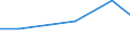 KN 72254030 /Exporte /Einheit = Preise (Euro/Tonne) /Partnerland: Ecuador /Meldeland: Eur27 /72254030:Flacherzeugnisse aus Legiertem, Anderem als Nichtrostendem Stahl, mit Einer Breite von >= 600 mm, nur Warmgewalzt, Nicht in Rollen 'coils', mit Einer Dicke von > 15 mm bis 20 mm 'egks' (Ausg. aus Schnellarbeitsstahl Oder aus Silicium-elektrostahl)