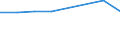 KN 72254030 /Exporte /Einheit = Preise (Euro/Tonne) /Partnerland: Argentinien /Meldeland: Eur27 /72254030:Flacherzeugnisse aus Legiertem, Anderem als Nichtrostendem Stahl, mit Einer Breite von >= 600 mm, nur Warmgewalzt, Nicht in Rollen 'coils', mit Einer Dicke von > 15 mm bis 20 mm 'egks' (Ausg. aus Schnellarbeitsstahl Oder aus Silicium-elektrostahl)