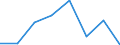 KN 72254030 /Exporte /Einheit = Preise (Euro/Tonne) /Partnerland: Israel /Meldeland: Eur27 /72254030:Flacherzeugnisse aus Legiertem, Anderem als Nichtrostendem Stahl, mit Einer Breite von >= 600 mm, nur Warmgewalzt, Nicht in Rollen 'coils', mit Einer Dicke von > 15 mm bis 20 mm 'egks' (Ausg. aus Schnellarbeitsstahl Oder aus Silicium-elektrostahl)