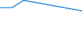 KN 72254030 /Exporte /Einheit = Preise (Euro/Tonne) /Partnerland: Kuwait /Meldeland: Eur27 /72254030:Flacherzeugnisse aus Legiertem, Anderem als Nichtrostendem Stahl, mit Einer Breite von >= 600 mm, nur Warmgewalzt, Nicht in Rollen 'coils', mit Einer Dicke von > 15 mm bis 20 mm 'egks' (Ausg. aus Schnellarbeitsstahl Oder aus Silicium-elektrostahl)