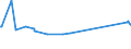 KN 72254040 /Exporte /Einheit = Preise (Euro/Tonne) /Partnerland: Armenien /Meldeland: Eur27_2020 /72254040:Flacherzeugnisse aus Legiertem, Anderem als Nichtrostendem Stahl, mit Einer Breite von >= 600 mm, nur Warmgewalzt, Nicht in Rollen `coils`, mit Einer Dicke von > 10 mm (Ausg. aus Werkzeugstahl, aus Schnellarbeitsstahl Oder aus Silicium-elektrostahl)