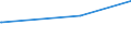 KN 72254040 /Exporte /Einheit = Preise (Euro/Tonne) /Partnerland: Turkmenistan /Meldeland: Europäische Union /72254040:Flacherzeugnisse aus Legiertem, Anderem als Nichtrostendem Stahl, mit Einer Breite von >= 600 mm, nur Warmgewalzt, Nicht in Rollen `coils`, mit Einer Dicke von > 10 mm (Ausg. aus Werkzeugstahl, aus Schnellarbeitsstahl Oder aus Silicium-elektrostahl)