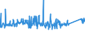 KN 72254040 /Exporte /Einheit = Preise (Euro/Tonne) /Partnerland: Aegypten /Meldeland: Eur27_2020 /72254040:Flacherzeugnisse aus Legiertem, Anderem als Nichtrostendem Stahl, mit Einer Breite von >= 600 mm, nur Warmgewalzt, Nicht in Rollen `coils`, mit Einer Dicke von > 10 mm (Ausg. aus Werkzeugstahl, aus Schnellarbeitsstahl Oder aus Silicium-elektrostahl)