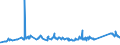 KN 72254040 /Exporte /Einheit = Preise (Euro/Tonne) /Partnerland: Mauretanien /Meldeland: Eur27_2020 /72254040:Flacherzeugnisse aus Legiertem, Anderem als Nichtrostendem Stahl, mit Einer Breite von >= 600 mm, nur Warmgewalzt, Nicht in Rollen `coils`, mit Einer Dicke von > 10 mm (Ausg. aus Werkzeugstahl, aus Schnellarbeitsstahl Oder aus Silicium-elektrostahl)