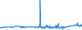 KN 72254040 /Exporte /Einheit = Preise (Euro/Tonne) /Partnerland: Elfenbeink. /Meldeland: Eur27_2020 /72254040:Flacherzeugnisse aus Legiertem, Anderem als Nichtrostendem Stahl, mit Einer Breite von >= 600 mm, nur Warmgewalzt, Nicht in Rollen `coils`, mit Einer Dicke von > 10 mm (Ausg. aus Werkzeugstahl, aus Schnellarbeitsstahl Oder aus Silicium-elektrostahl)