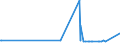 KN 72254040 /Exporte /Einheit = Preise (Euro/Tonne) /Partnerland: Aethiopien /Meldeland: Eur27_2020 /72254040:Flacherzeugnisse aus Legiertem, Anderem als Nichtrostendem Stahl, mit Einer Breite von >= 600 mm, nur Warmgewalzt, Nicht in Rollen `coils`, mit Einer Dicke von > 10 mm (Ausg. aus Werkzeugstahl, aus Schnellarbeitsstahl Oder aus Silicium-elektrostahl)