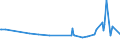 KN 72254040 /Exporte /Einheit = Preise (Euro/Tonne) /Partnerland: Uganda /Meldeland: Europäische Union /72254040:Flacherzeugnisse aus Legiertem, Anderem als Nichtrostendem Stahl, mit Einer Breite von >= 600 mm, nur Warmgewalzt, Nicht in Rollen `coils`, mit Einer Dicke von > 10 mm (Ausg. aus Werkzeugstahl, aus Schnellarbeitsstahl Oder aus Silicium-elektrostahl)