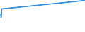 KN 72254040 /Exporte /Einheit = Preise (Euro/Tonne) /Partnerland: Seychellen /Meldeland: Eur27_2020 /72254040:Flacherzeugnisse aus Legiertem, Anderem als Nichtrostendem Stahl, mit Einer Breite von >= 600 mm, nur Warmgewalzt, Nicht in Rollen `coils`, mit Einer Dicke von > 10 mm (Ausg. aus Werkzeugstahl, aus Schnellarbeitsstahl Oder aus Silicium-elektrostahl)