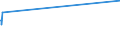 KN 72254040 /Exporte /Einheit = Preise (Euro/Tonne) /Partnerland: Seychellen /Meldeland: Eur15 /72254040:Flacherzeugnisse aus Legiertem, Anderem als Nichtrostendem Stahl, mit Einer Breite von >= 600 mm, nur Warmgewalzt, Nicht in Rollen `coils`, mit Einer Dicke von > 10 mm (Ausg. aus Werkzeugstahl, aus Schnellarbeitsstahl Oder aus Silicium-elektrostahl)