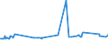 KN 72254060 /Exporte /Einheit = Preise (Euro/Tonne) /Partnerland: Liechtenstein /Meldeland: Eur27_2020 /72254060:Flacherzeugnisse aus Legiertem, Anderem als Nichtrostendem Stahl, mit Einer Breite von >= 600 mm, nur Warmgewalzt, Nicht in Rollen `coils`, mit Einer Dicke von 4,75 mm bis 10 mm (Ausg. aus Werkzeugstahl, aus Schnellarbeitsstahl Oder aus Silicium-elektrostahl)