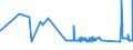 CN 72254060 /Exports /Unit = Prices (Euro/ton) /Partner: Malta /Reporter: Eur27_2020 /72254060:Flat-rolled Products of Alloy Steel Other Than Stainless, of a Width of >= 600 mm, not Further Worked Than Hot-rolled, not in Coils, of a Thickness of >= 4,75 mm but <= 10 mm (Excl. Products of Tool Steel, High-speed Steel or Silicon-electrical Steel)