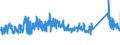 KN 72254060 /Exporte /Einheit = Preise (Euro/Tonne) /Partnerland: Litauen /Meldeland: Eur27_2020 /72254060:Flacherzeugnisse aus Legiertem, Anderem als Nichtrostendem Stahl, mit Einer Breite von >= 600 mm, nur Warmgewalzt, Nicht in Rollen `coils`, mit Einer Dicke von 4,75 mm bis 10 mm (Ausg. aus Werkzeugstahl, aus Schnellarbeitsstahl Oder aus Silicium-elektrostahl)