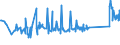 KN 72254060 /Exporte /Einheit = Preise (Euro/Tonne) /Partnerland: Weissrussland /Meldeland: Eur27_2020 /72254060:Flacherzeugnisse aus Legiertem, Anderem als Nichtrostendem Stahl, mit Einer Breite von >= 600 mm, nur Warmgewalzt, Nicht in Rollen `coils`, mit Einer Dicke von 4,75 mm bis 10 mm (Ausg. aus Werkzeugstahl, aus Schnellarbeitsstahl Oder aus Silicium-elektrostahl)