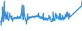 KN 72254060 /Exporte /Einheit = Preise (Euro/Tonne) /Partnerland: Russland /Meldeland: Eur27_2020 /72254060:Flacherzeugnisse aus Legiertem, Anderem als Nichtrostendem Stahl, mit Einer Breite von >= 600 mm, nur Warmgewalzt, Nicht in Rollen `coils`, mit Einer Dicke von 4,75 mm bis 10 mm (Ausg. aus Werkzeugstahl, aus Schnellarbeitsstahl Oder aus Silicium-elektrostahl)