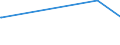 KN 72254060 /Exporte /Einheit = Preise (Euro/Tonne) /Partnerland: Armenien /Meldeland: Eur27_2020 /72254060:Flacherzeugnisse aus Legiertem, Anderem als Nichtrostendem Stahl, mit Einer Breite von >= 600 mm, nur Warmgewalzt, Nicht in Rollen `coils`, mit Einer Dicke von 4,75 mm bis 10 mm (Ausg. aus Werkzeugstahl, aus Schnellarbeitsstahl Oder aus Silicium-elektrostahl)