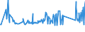 KN 72254060 /Exporte /Einheit = Preise (Euro/Tonne) /Partnerland: Kasachstan /Meldeland: Eur27_2020 /72254060:Flacherzeugnisse aus Legiertem, Anderem als Nichtrostendem Stahl, mit Einer Breite von >= 600 mm, nur Warmgewalzt, Nicht in Rollen `coils`, mit Einer Dicke von 4,75 mm bis 10 mm (Ausg. aus Werkzeugstahl, aus Schnellarbeitsstahl Oder aus Silicium-elektrostahl)