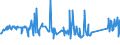 KN 72254060 /Exporte /Einheit = Preise (Euro/Tonne) /Partnerland: Ehem.jug.rep.mazed /Meldeland: Eur27_2020 /72254060:Flacherzeugnisse aus Legiertem, Anderem als Nichtrostendem Stahl, mit Einer Breite von >= 600 mm, nur Warmgewalzt, Nicht in Rollen `coils`, mit Einer Dicke von 4,75 mm bis 10 mm (Ausg. aus Werkzeugstahl, aus Schnellarbeitsstahl Oder aus Silicium-elektrostahl)