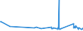 KN 72254060 /Exporte /Einheit = Preise (Euro/Tonne) /Partnerland: Montenegro /Meldeland: Eur27_2020 /72254060:Flacherzeugnisse aus Legiertem, Anderem als Nichtrostendem Stahl, mit Einer Breite von >= 600 mm, nur Warmgewalzt, Nicht in Rollen `coils`, mit Einer Dicke von 4,75 mm bis 10 mm (Ausg. aus Werkzeugstahl, aus Schnellarbeitsstahl Oder aus Silicium-elektrostahl)