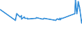 KN 72254060 /Exporte /Einheit = Preise (Euro/Tonne) /Partnerland: Benin /Meldeland: Eur27_2020 /72254060:Flacherzeugnisse aus Legiertem, Anderem als Nichtrostendem Stahl, mit Einer Breite von >= 600 mm, nur Warmgewalzt, Nicht in Rollen `coils`, mit Einer Dicke von 4,75 mm bis 10 mm (Ausg. aus Werkzeugstahl, aus Schnellarbeitsstahl Oder aus Silicium-elektrostahl)