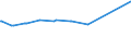 KN 72254060 /Exporte /Einheit = Preise (Euro/Tonne) /Partnerland: Aequat.guin. /Meldeland: Europäische Union /72254060:Flacherzeugnisse aus Legiertem, Anderem als Nichtrostendem Stahl, mit Einer Breite von >= 600 mm, nur Warmgewalzt, Nicht in Rollen `coils`, mit Einer Dicke von 4,75 mm bis 10 mm (Ausg. aus Werkzeugstahl, aus Schnellarbeitsstahl Oder aus Silicium-elektrostahl)