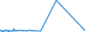 KN 72254060 /Exporte /Einheit = Preise (Euro/Tonne) /Partnerland: Dem. Rep. Kongo /Meldeland: Eur27_2020 /72254060:Flacherzeugnisse aus Legiertem, Anderem als Nichtrostendem Stahl, mit Einer Breite von >= 600 mm, nur Warmgewalzt, Nicht in Rollen `coils`, mit Einer Dicke von 4,75 mm bis 10 mm (Ausg. aus Werkzeugstahl, aus Schnellarbeitsstahl Oder aus Silicium-elektrostahl)