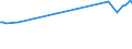 KN 72254060 /Exporte /Einheit = Preise (Euro/Tonne) /Partnerland: Tansania /Meldeland: Eur27_2020 /72254060:Flacherzeugnisse aus Legiertem, Anderem als Nichtrostendem Stahl, mit Einer Breite von >= 600 mm, nur Warmgewalzt, Nicht in Rollen `coils`, mit Einer Dicke von 4,75 mm bis 10 mm (Ausg. aus Werkzeugstahl, aus Schnellarbeitsstahl Oder aus Silicium-elektrostahl)