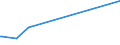 KN 72254060 /Exporte /Einheit = Preise (Euro/Tonne) /Partnerland: Komoren /Meldeland: Europäische Union /72254060:Flacherzeugnisse aus Legiertem, Anderem als Nichtrostendem Stahl, mit Einer Breite von >= 600 mm, nur Warmgewalzt, Nicht in Rollen `coils`, mit Einer Dicke von 4,75 mm bis 10 mm (Ausg. aus Werkzeugstahl, aus Schnellarbeitsstahl Oder aus Silicium-elektrostahl)