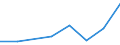 KN 72254070 /Exporte /Einheit = Preise (Euro/Tonne) /Partnerland: Irland /Meldeland: Eur27 /72254070:Flacherzeugnisse aus Legiertem, Anderem als Nichtrostendem Stahl, mit Einer Breite von >= 600 mm, nur Warmgewalzt, Nicht in Rollen 'coils', mit Einer Dicke von >= 3 mm, Jedoch < 4,75 mm 'egks' (Ausg. aus Schnellarbeitsstahl Oder aus Silicium-elektrostahl)