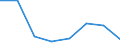 KN 72254070 /Exporte /Einheit = Preise (Euro/Tonne) /Partnerland: Portugal /Meldeland: Eur27 /72254070:Flacherzeugnisse aus Legiertem, Anderem als Nichtrostendem Stahl, mit Einer Breite von >= 600 mm, nur Warmgewalzt, Nicht in Rollen 'coils', mit Einer Dicke von >= 3 mm, Jedoch < 4,75 mm 'egks' (Ausg. aus Schnellarbeitsstahl Oder aus Silicium-elektrostahl)