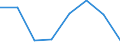 KN 72254070 /Exporte /Einheit = Preise (Euro/Tonne) /Partnerland: Norwegen /Meldeland: Eur27 /72254070:Flacherzeugnisse aus Legiertem, Anderem als Nichtrostendem Stahl, mit Einer Breite von >= 600 mm, nur Warmgewalzt, Nicht in Rollen 'coils', mit Einer Dicke von >= 3 mm, Jedoch < 4,75 mm 'egks' (Ausg. aus Schnellarbeitsstahl Oder aus Silicium-elektrostahl)