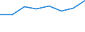 KN 72254070 /Exporte /Einheit = Preise (Euro/Tonne) /Partnerland: Schweden /Meldeland: Eur27 /72254070:Flacherzeugnisse aus Legiertem, Anderem als Nichtrostendem Stahl, mit Einer Breite von >= 600 mm, nur Warmgewalzt, Nicht in Rollen 'coils', mit Einer Dicke von >= 3 mm, Jedoch < 4,75 mm 'egks' (Ausg. aus Schnellarbeitsstahl Oder aus Silicium-elektrostahl)