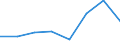 KN 72254070 /Exporte /Einheit = Preise (Euro/Tonne) /Partnerland: Finnland /Meldeland: Eur27 /72254070:Flacherzeugnisse aus Legiertem, Anderem als Nichtrostendem Stahl, mit Einer Breite von >= 600 mm, nur Warmgewalzt, Nicht in Rollen 'coils', mit Einer Dicke von >= 3 mm, Jedoch < 4,75 mm 'egks' (Ausg. aus Schnellarbeitsstahl Oder aus Silicium-elektrostahl)