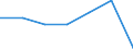 KN 72254070 /Exporte /Einheit = Preise (Euro/Tonne) /Partnerland: Schweiz /Meldeland: Eur27 /72254070:Flacherzeugnisse aus Legiertem, Anderem als Nichtrostendem Stahl, mit Einer Breite von >= 600 mm, nur Warmgewalzt, Nicht in Rollen 'coils', mit Einer Dicke von >= 3 mm, Jedoch < 4,75 mm 'egks' (Ausg. aus Schnellarbeitsstahl Oder aus Silicium-elektrostahl)