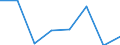 KN 72254070 /Exporte /Einheit = Preise (Euro/Tonne) /Partnerland: Polen /Meldeland: Eur27 /72254070:Flacherzeugnisse aus Legiertem, Anderem als Nichtrostendem Stahl, mit Einer Breite von >= 600 mm, nur Warmgewalzt, Nicht in Rollen 'coils', mit Einer Dicke von >= 3 mm, Jedoch < 4,75 mm 'egks' (Ausg. aus Schnellarbeitsstahl Oder aus Silicium-elektrostahl)