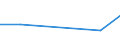 KN 72254070 /Exporte /Einheit = Preise (Euro/Tonne) /Partnerland: Albanien /Meldeland: Eur27 /72254070:Flacherzeugnisse aus Legiertem, Anderem als Nichtrostendem Stahl, mit Einer Breite von >= 600 mm, nur Warmgewalzt, Nicht in Rollen 'coils', mit Einer Dicke von >= 3 mm, Jedoch < 4,75 mm 'egks' (Ausg. aus Schnellarbeitsstahl Oder aus Silicium-elektrostahl)